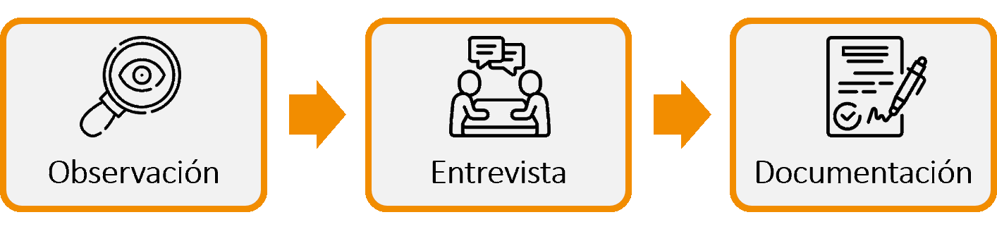 Requerimientos de Recursos Humanos
